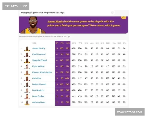 NBA球员投篮命中率分析与影响因素探讨
