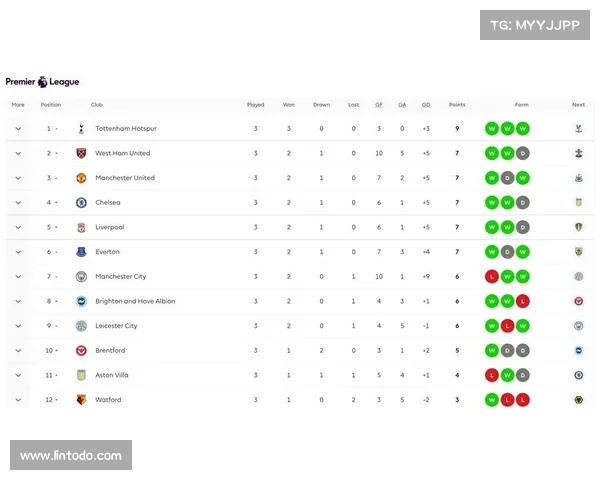 欧冠积分计算规则解析与影响球队排名的因素分析